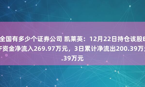 全国有多少个证券公司 凯莱英：12月22日持仓该股ETF资金净流入269.97万元，3日累计净流出200.39万元